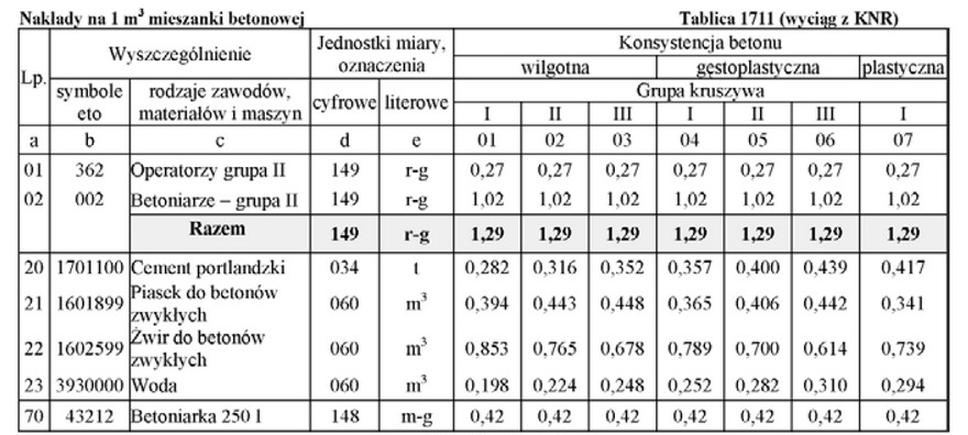 Ilustracja do pytania