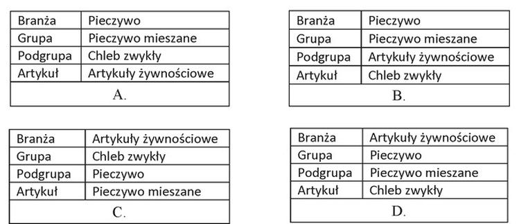 Ilustracja do pytania 12