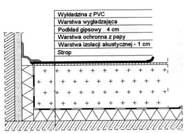 Ilustracja do pytania 30