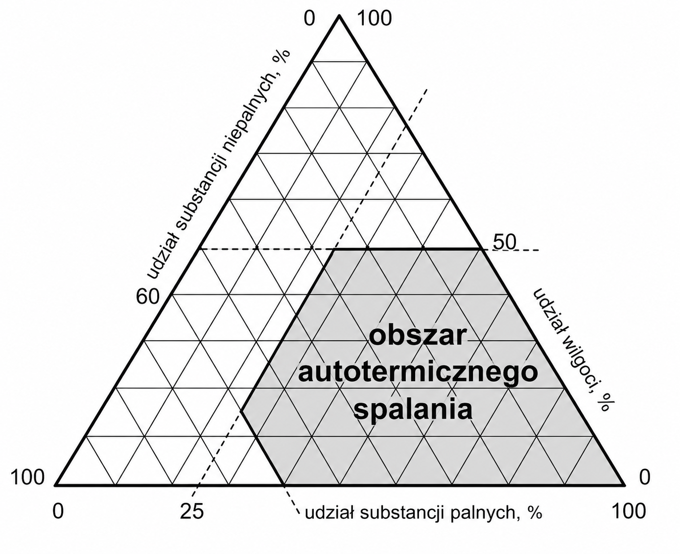Ilustracja do pytania 16