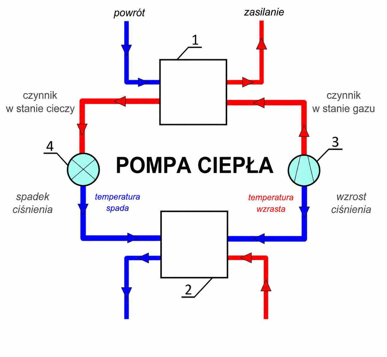 Ilustracja do pytania 2