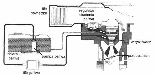 Ilustracja do pytania 13