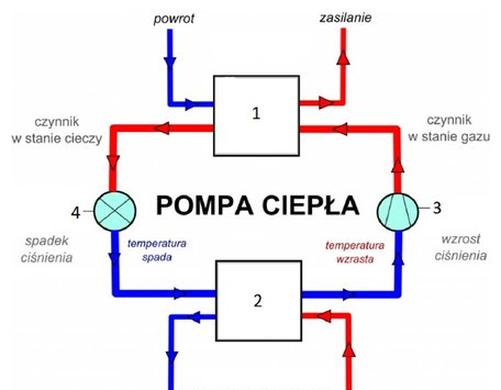 Ilustracja do pytania 11