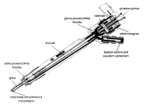 Ilustracja do pytania