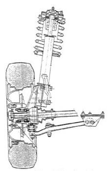 Ilustracja do pytania