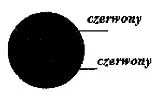 Ilustracja do odpowiedzi C