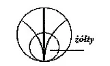 Ilustracja do odpowiedzi A