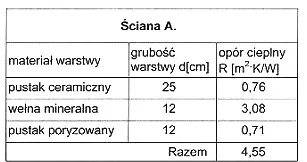 Wariant A