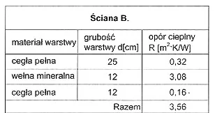 Wariant B