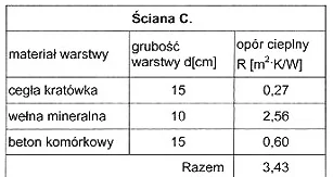 Wariant C