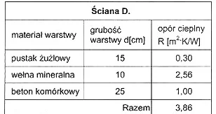 Wariant D