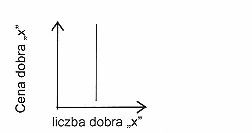 Wariant A