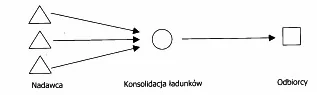 Ilustracja do odpowiedzi C