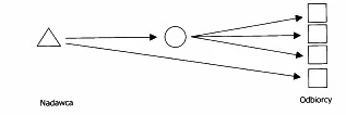Ilustracja do odpowiedzi D
