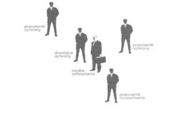 Ilustracja do odpowiedzi A