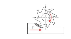 Ilustracja do odpowiedzi A