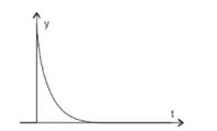 Ilustracja do odpowiedzi D