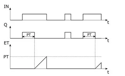 Ilustracja do odpowiedzi C