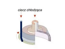 Ilustracja do odpowiedzi A