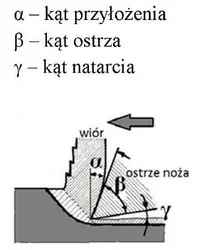 Wariant A