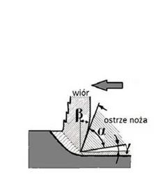 Wariant C