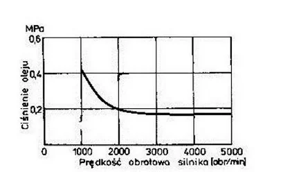 Wariant C