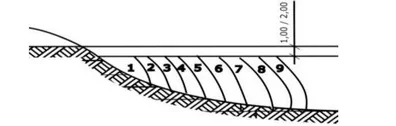 Ilustracja do odpowiedzi C