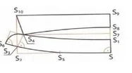 Wariant B