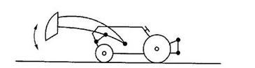 Wariant D