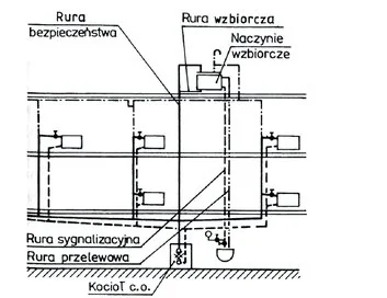 Ilustracja do odpowiedzi A