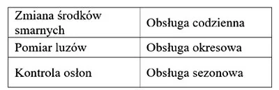 Ilustracja do odpowiedzi D