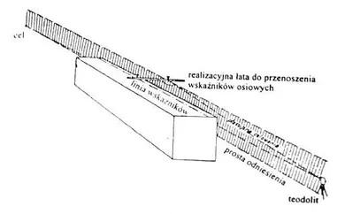Ilustracja do odpowiedzi D