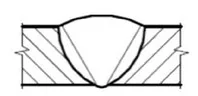 Ilustracja do odpowiedzi A