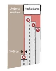 Ilustracja do odpowiedzi C
