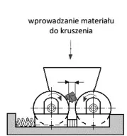 Wariant A