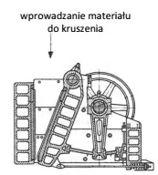 Wariant B