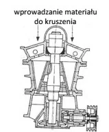 Wariant D