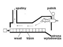 Wariant B