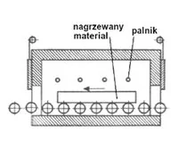 Wariant D