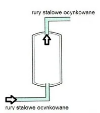 Ilustracja do odpowiedzi A