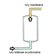 Ilustracja do odpowiedzi C