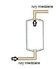 Ilustracja do odpowiedzi B