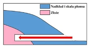 Ilustracja do odpowiedzi A