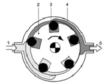 Wariant B