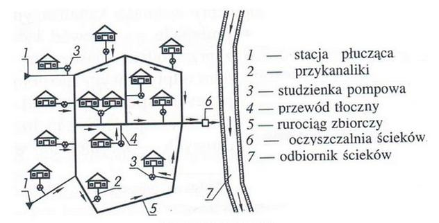 Ilustracja do pytania
