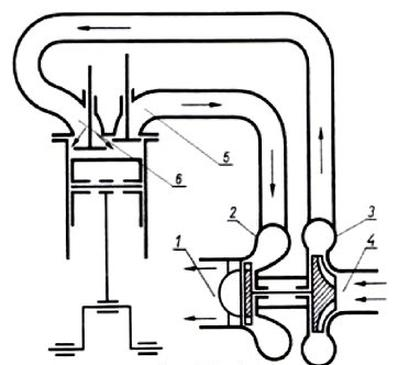 Ilustracja do pytania