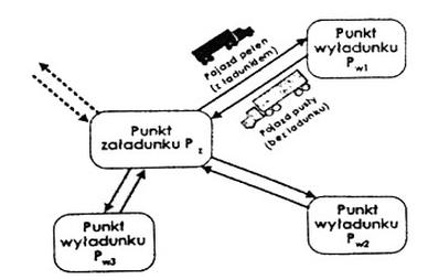 Ilustracja do pytania
