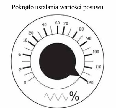 Ilustracja do pytania