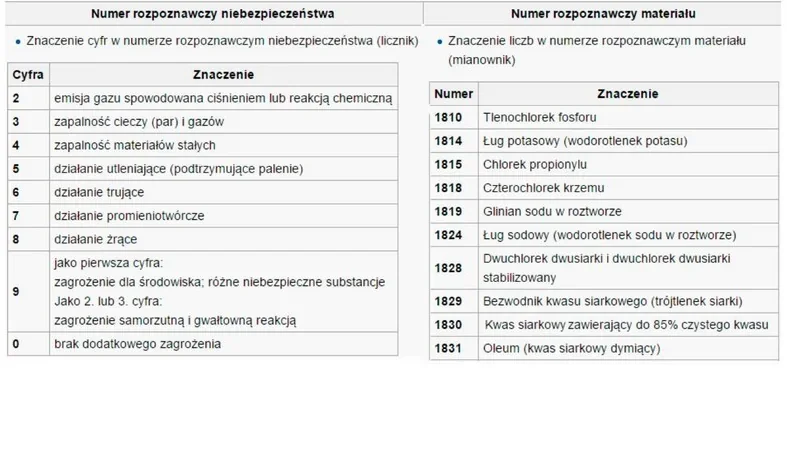 Treść pytania