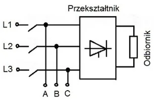 Treść pytania